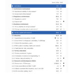 Österreich zählt weiterhin zu den innovativsten Ländern der Welt