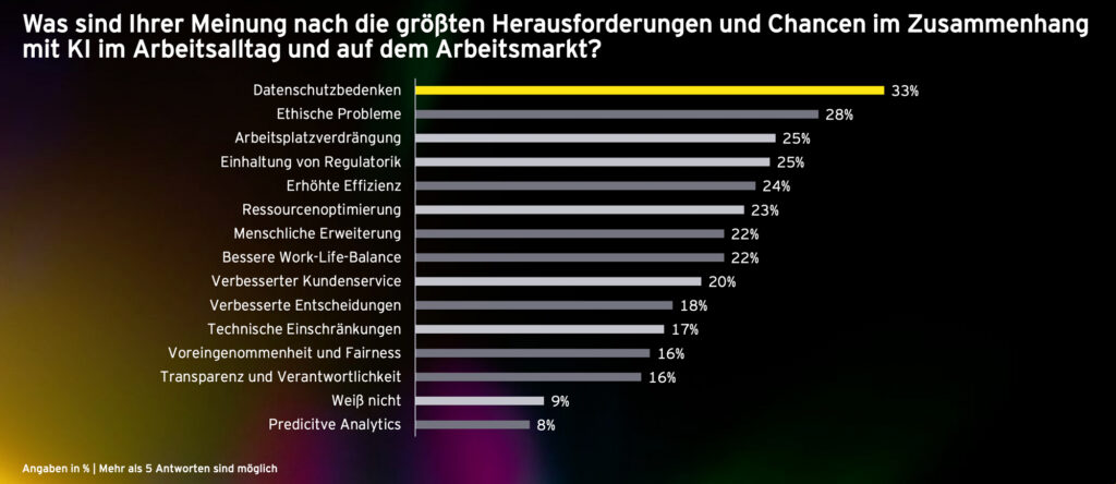 Künstliche Intelligenz (KI) senkt Kosten und steigert Gewinne
