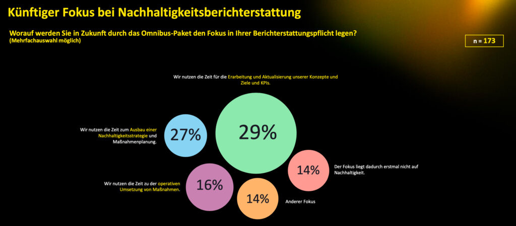 Nachhaltigkeitsreporting muss professioneller und systematischer werden
