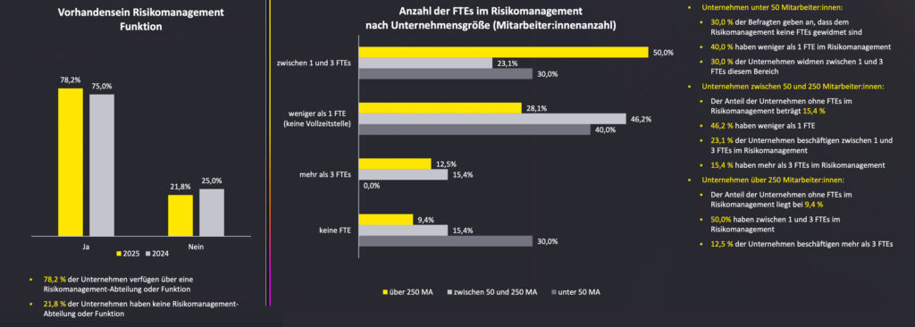 Überschätzen österreichische Unternehmen ihre Krisenfestigkeit?