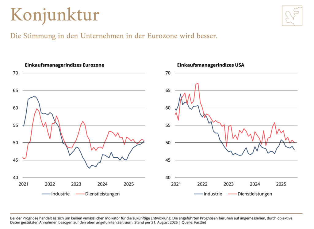 Europäische Unternehmen blicken mehrheitlich optimistisch in die Zukunft