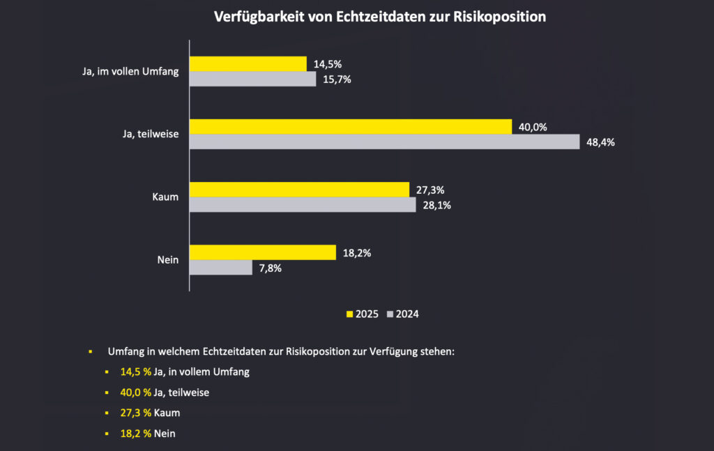 Überschätzen österreichische Unternehmen ihre Krisenfestigkeit?