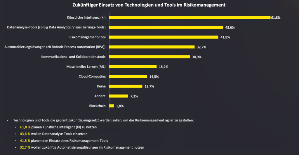 Überschätzen österreichische Unternehmen ihre Krisenfestigkeit?