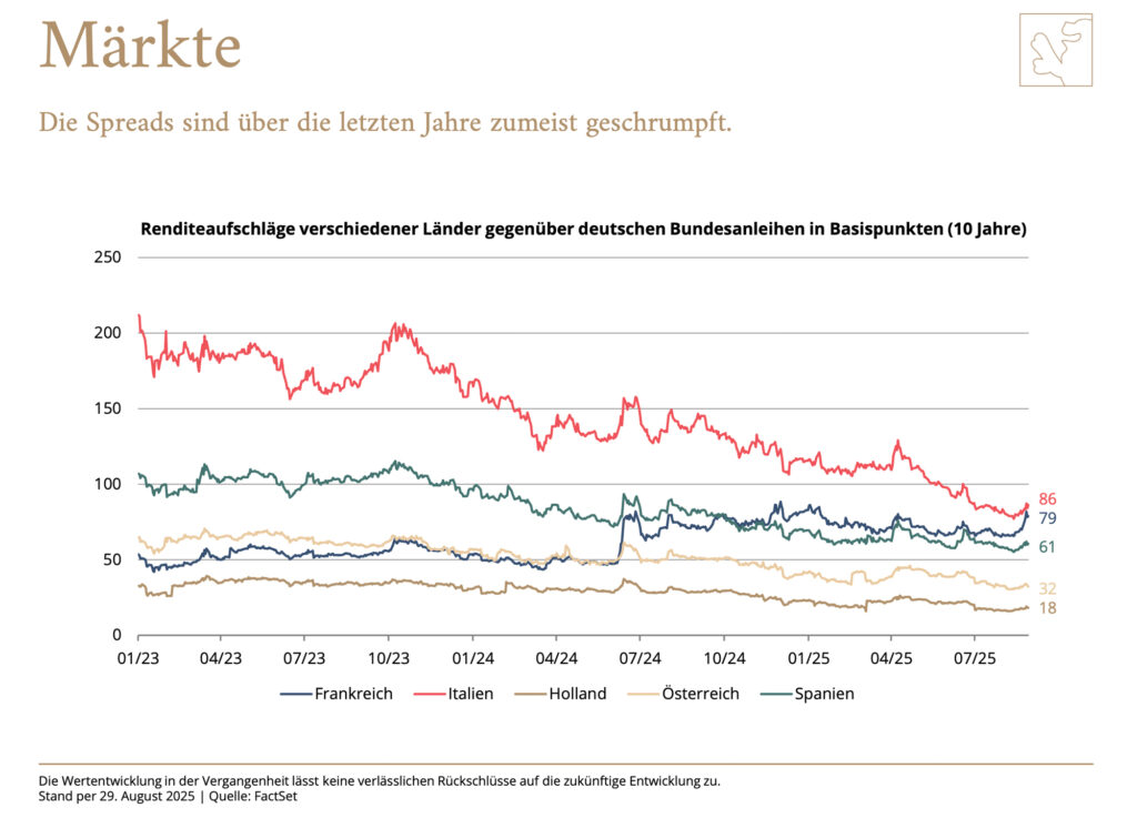 Europäische Unternehmen blicken mehrheitlich optimistisch in die Zukunft