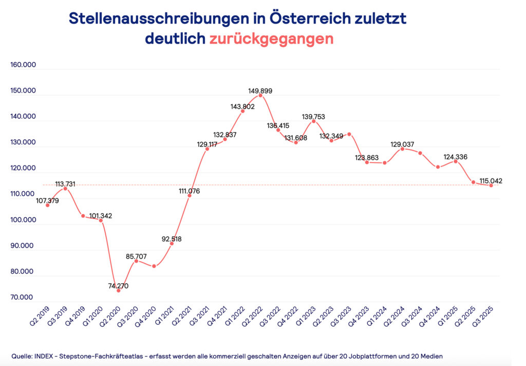 Arbeitsmarkt im Umbruch – Herausforderungen, Trends und Chancen für Arbeitgeber