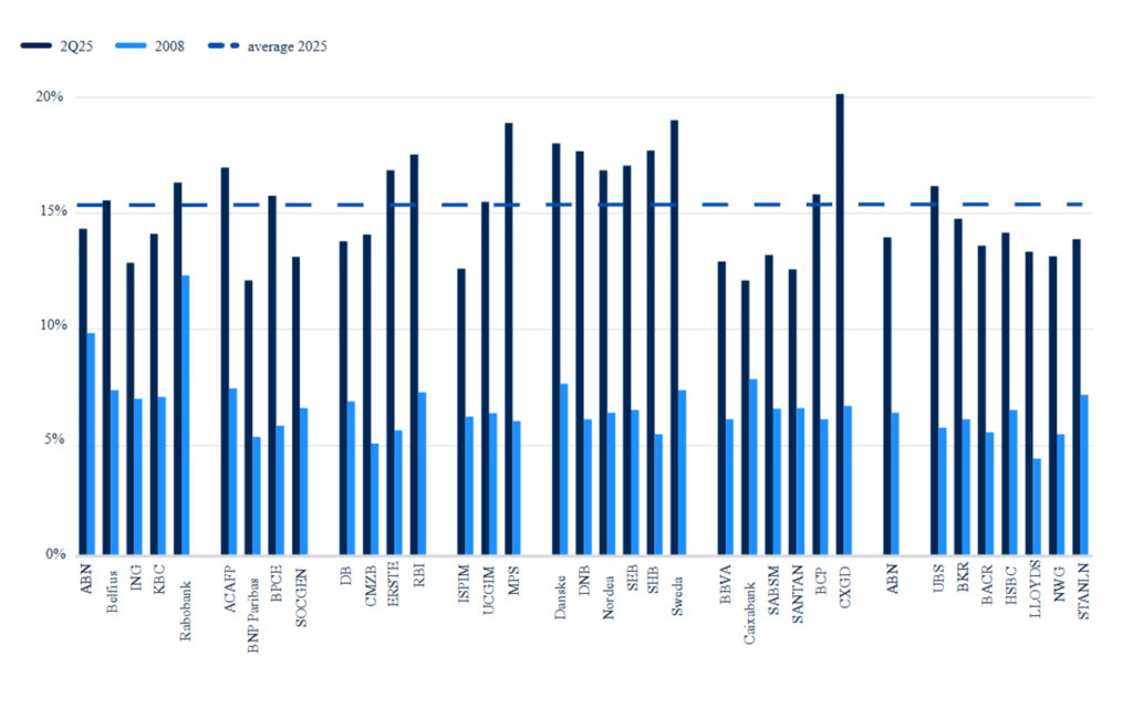 Contingent Capital (CoCos) Relevanz von Größe im europäischen Bankensektor
