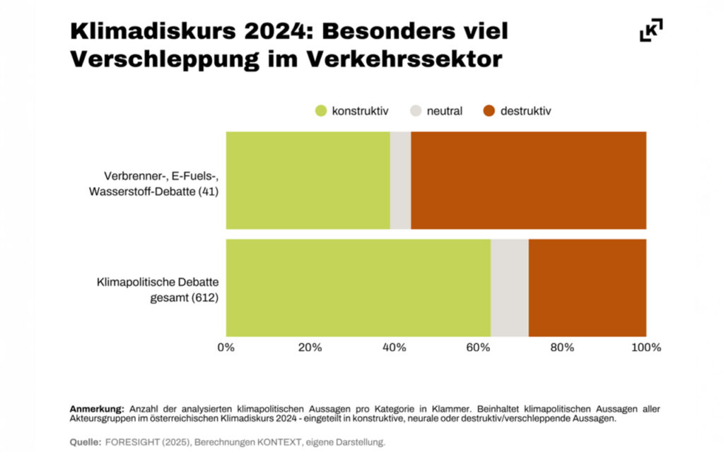 Verbrenner-Aus: Wettbewerbsfähigkeit der Industrie auf dem Prüfstand