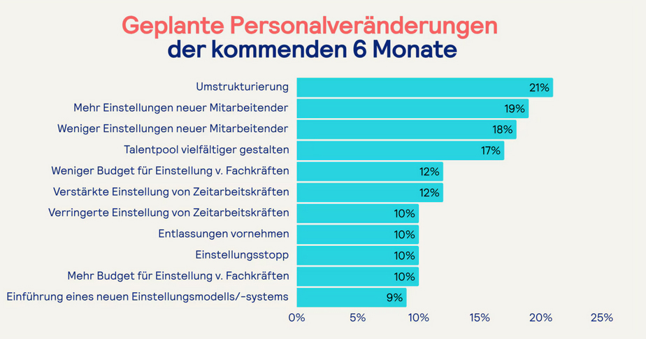 Arbeitsmarkt im Umbruch – Herausforderungen, Trends und Chancen für Arbeitgeber