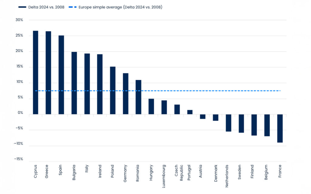 Contingent Capital (CoCos) Relevanz von Größe im europäischen Bankensektor