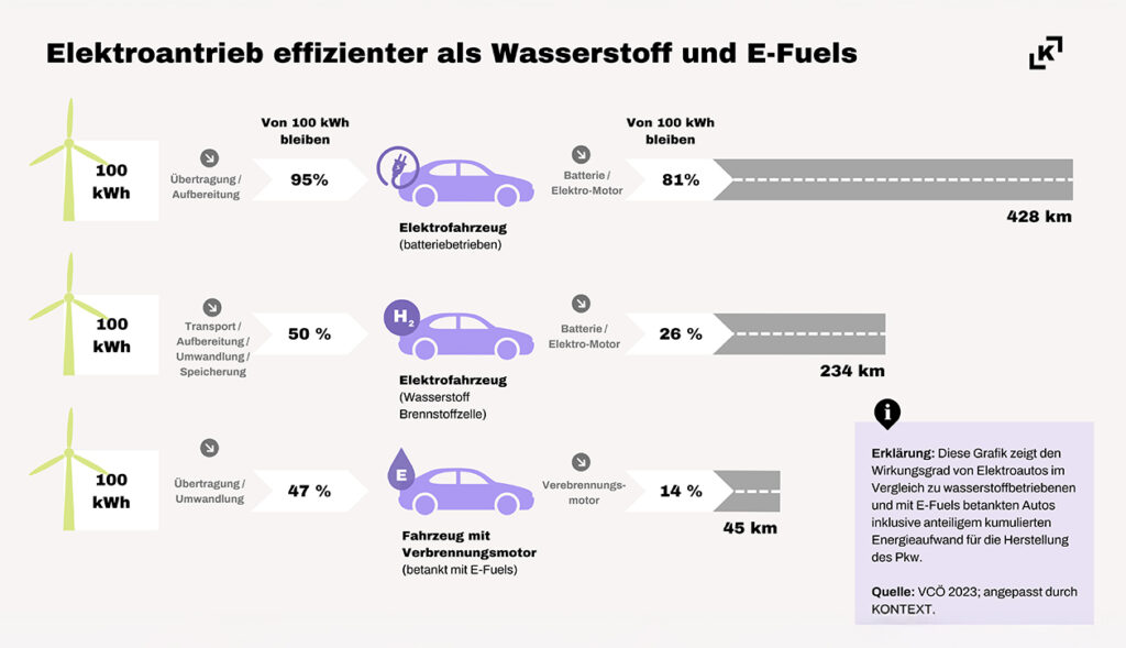 Verbrenner-Aus: Wettbewerbsfähigkeit der Industrie auf dem Prüfstand
