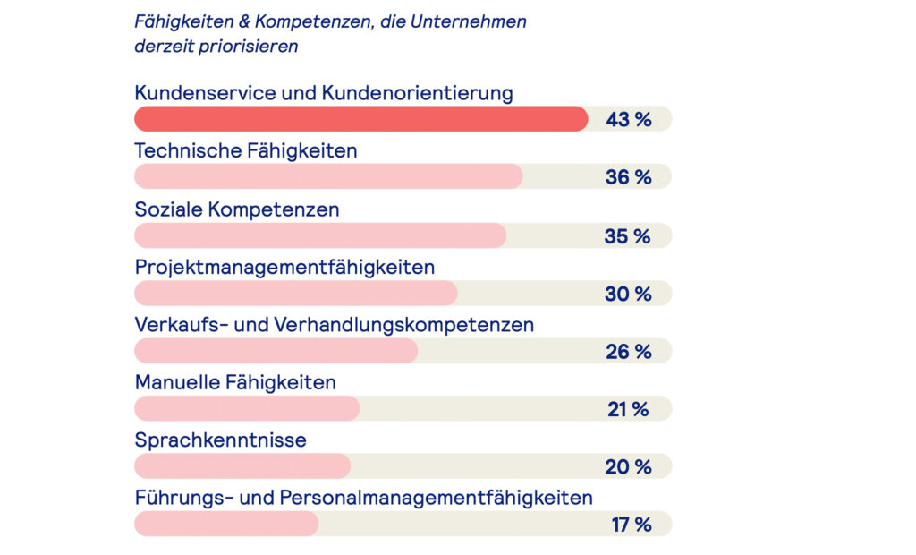 Arbeitsmarkt im Umbruch – Herausforderungen, Trends und Chancen für Arbeitgeber