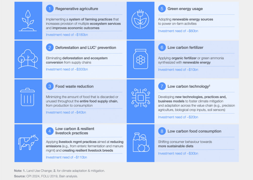 Globale Agrar- und Ernährungssysteme unter Transformationsdruck
