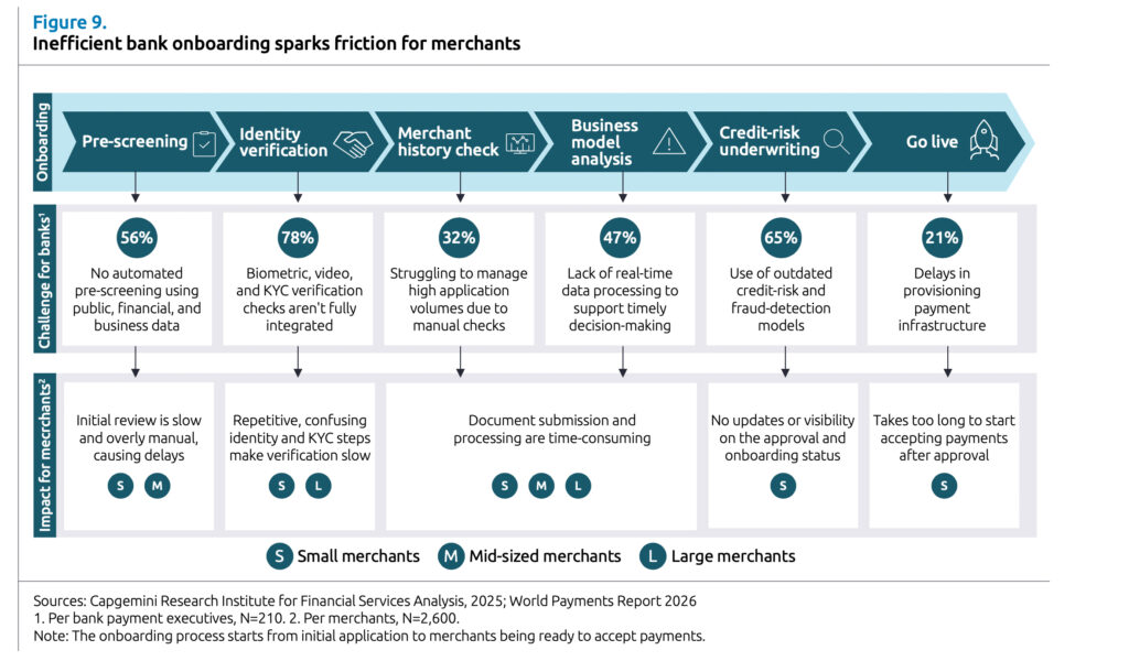 World Payments Report 2026: Modernisierungsdruck belastet Banken