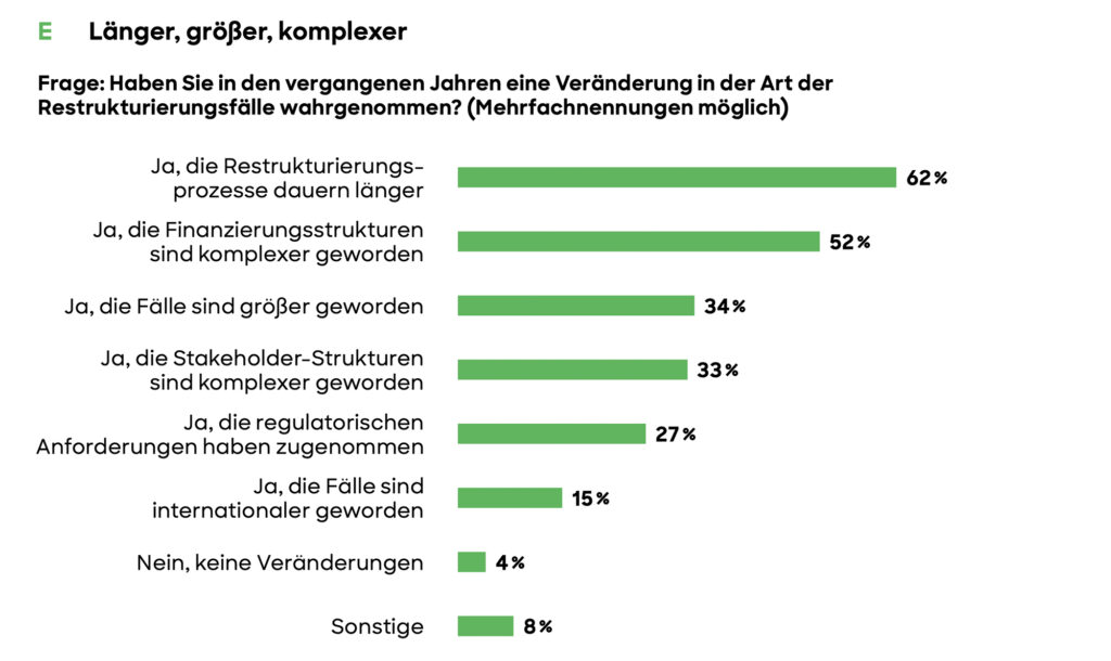 Deutsche Volkswirtschaft vor beispielloser Restrukturierungsphase