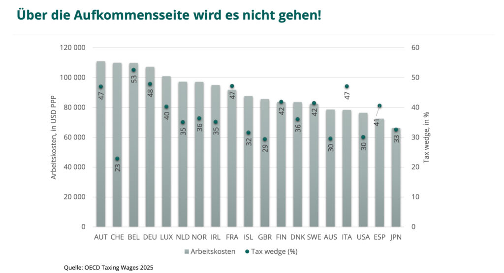 Wie reformbedürftig ist das österreichische Gesundheitssystem?