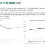 Wie reformbedürftig ist das österreichische Gesundheitssystem?