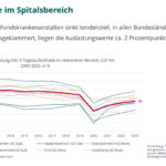 Wie reformbedürftig ist das österreichische Gesundheitssystem?