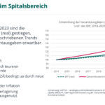Wie reformbedürftig ist das österreichische Gesundheitssystem?