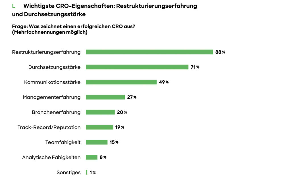 Deutsche Volkswirtschaft vor beispielloser Restrukturierungsphase
