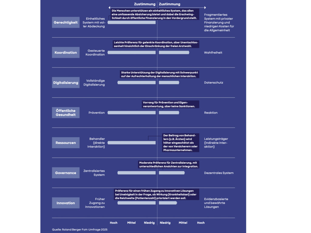 Gesundheitsversorgung: Weichenstellungen und Reformen für die Zukunft