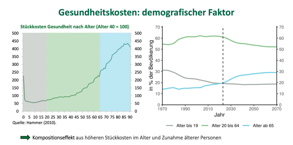 Wie reformbedürftig ist das österreichische Gesundheitssystem?
