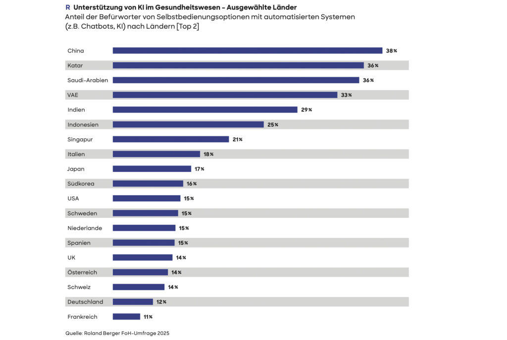 Gesundheitsversorgung: Weichenstellungen und Reformen für die Zukunft