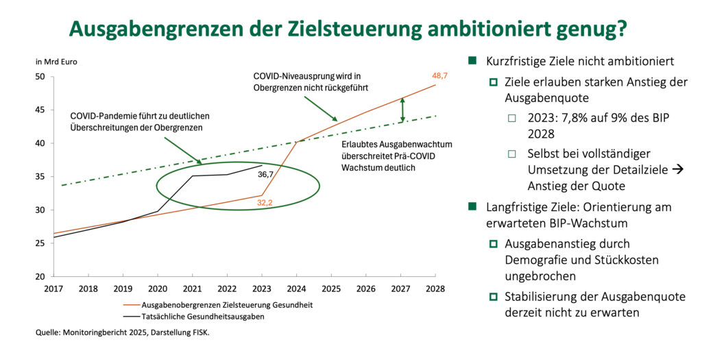 Wie reformbedürftig ist das österreichische Gesundheitssystem?