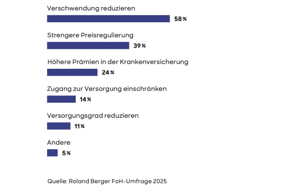 Gesundheitsversorgung: Weichenstellungen und Reformen für die Zukunft