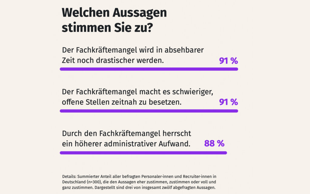 Können Quereinsteiger dabei helfen die Lücken am Arbeitsmarkt zu schließen?
