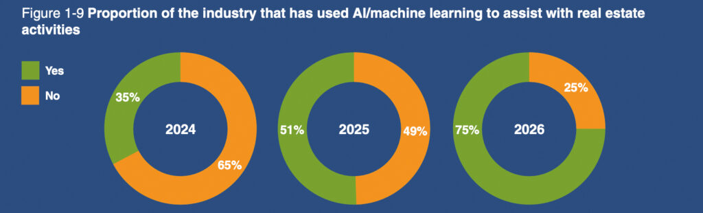 Deglobalisierung als zentraler Risikofaktor der Immobilienbranche