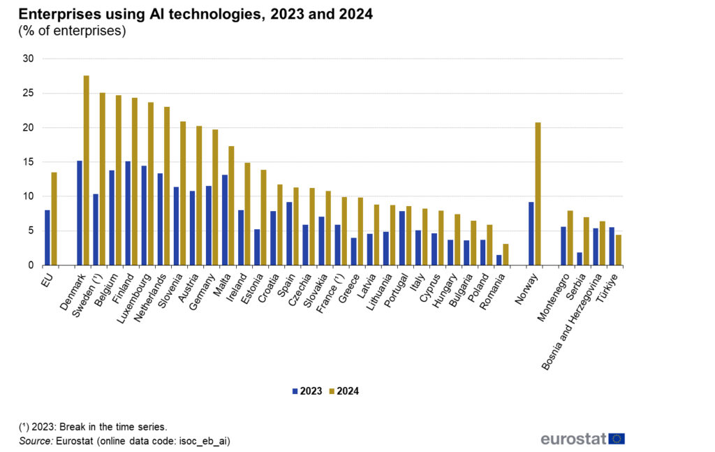 EU AI Act: Wie weit fortgeschritten sind heimische Unternehmen wirklich?