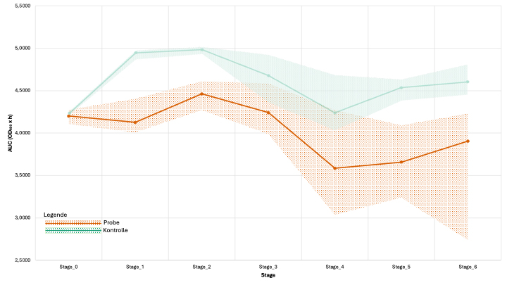 Laserlicht statt Antibiotika – neue Wege im Kampf gegen multiresistente Erreger
