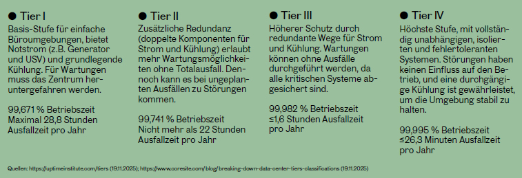 Rechenzentren avancieren in Österreich zu einer neuen Schlüssel-Assetklasse