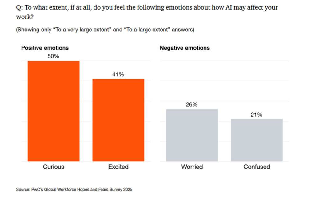 Unsichere Konjunkturentwicklung dämpft Gehaltserwartung