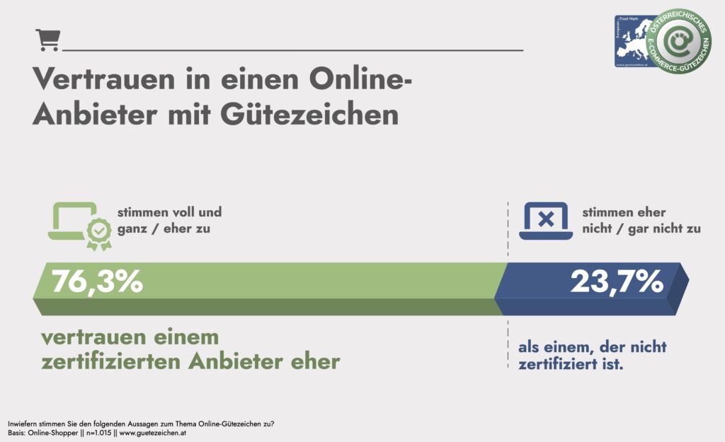 E-Commerce in Österreich – Sicherheit und Vertrauen auf dem Prüfstand
