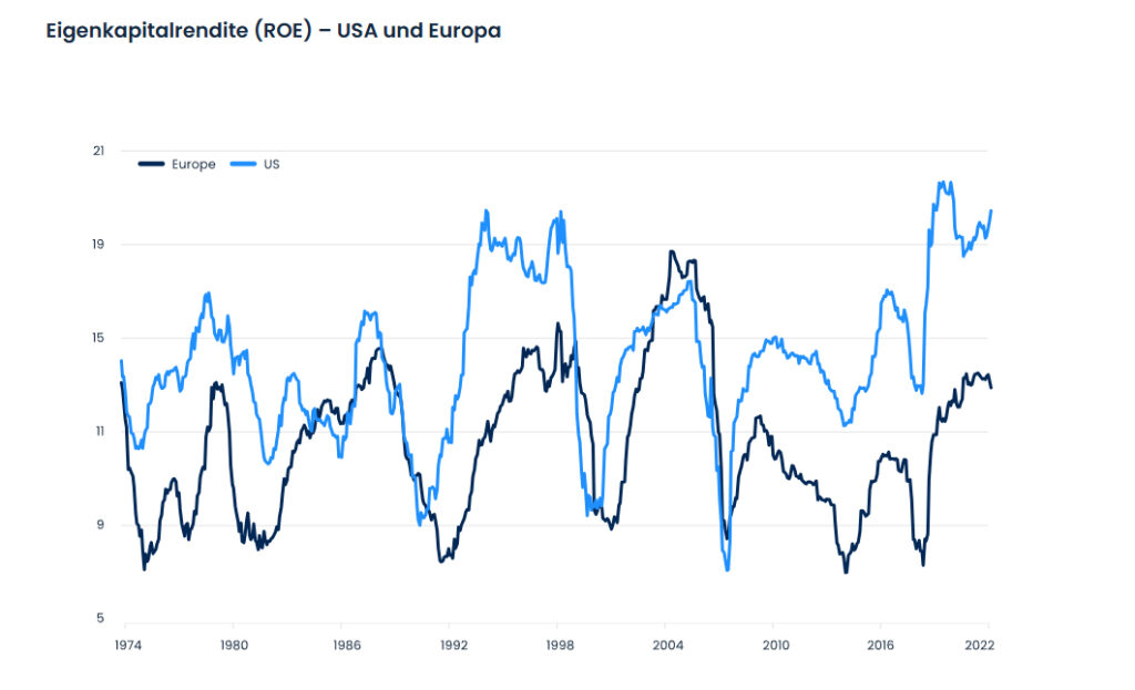 Europa im Umbruch: Spannende Chancen für langfristig orientierte Anleger
