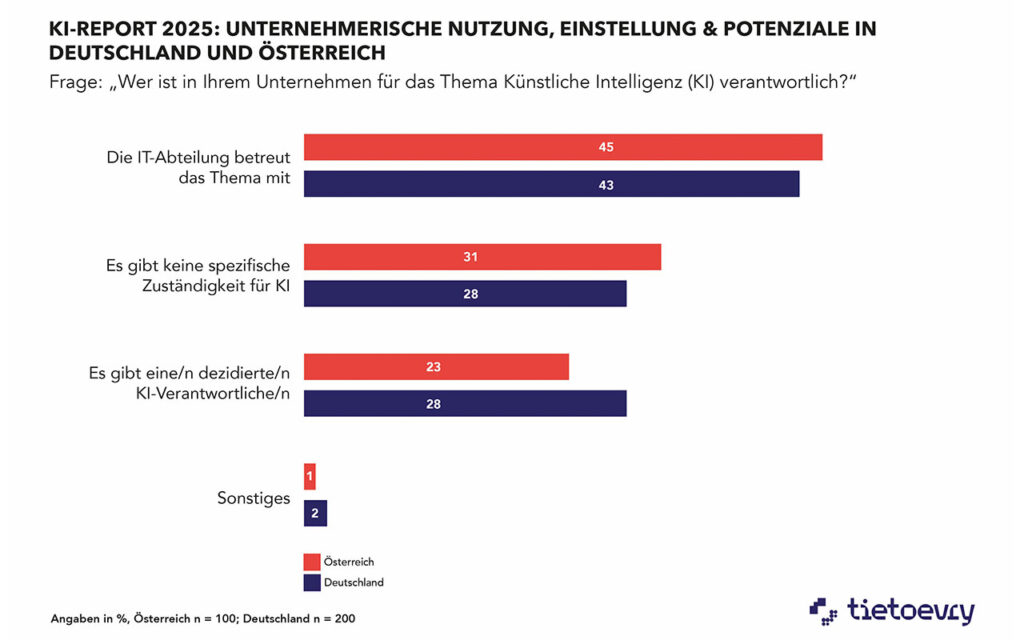 Künstliche Intelligenz (KI) als zentraler Baustein der Unternehmensstrategie