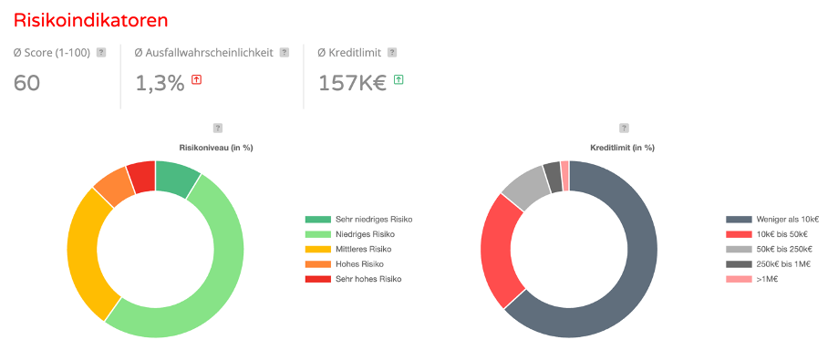 Deutsche Immobilien- und Bauwirtschaft unter massivem Druck