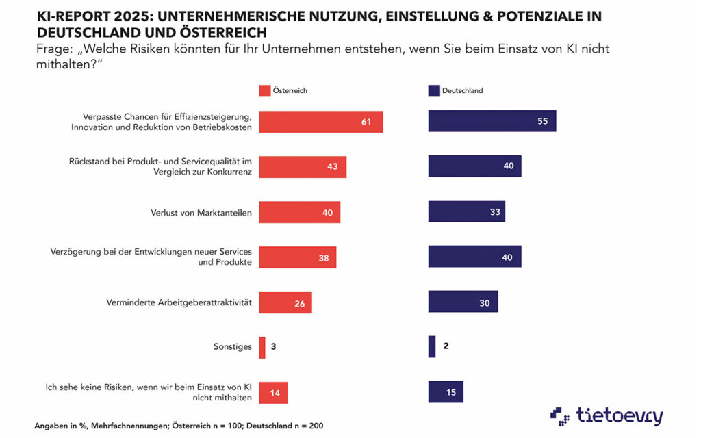Künstliche Intelligenz (KI) als zentraler Baustein der Unternehmensstrategie