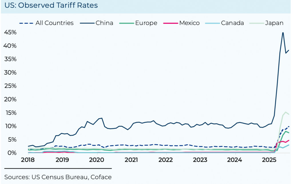 Zwischen Unsicherheit und Erholung: Weltwirtschaft zeigt Resilienz
