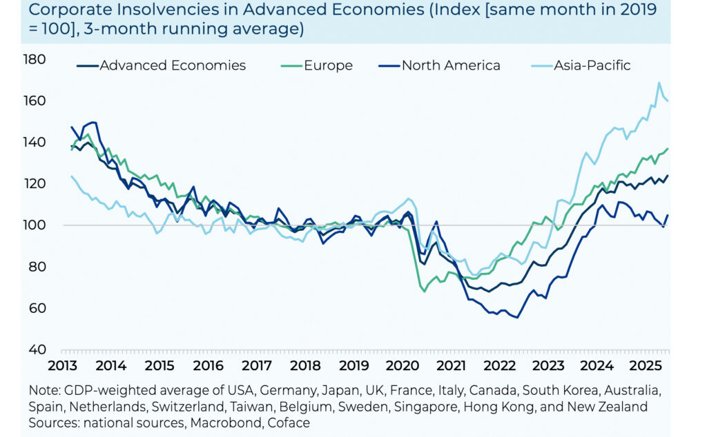 Zwischen Unsicherheit und Erholung: Weltwirtschaft zeigt Resilienz