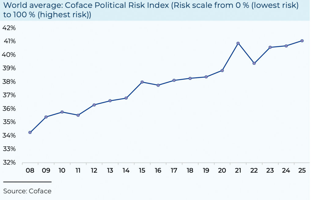 Zwischen Unsicherheit und Erholung: Weltwirtschaft zeigt Resilienz