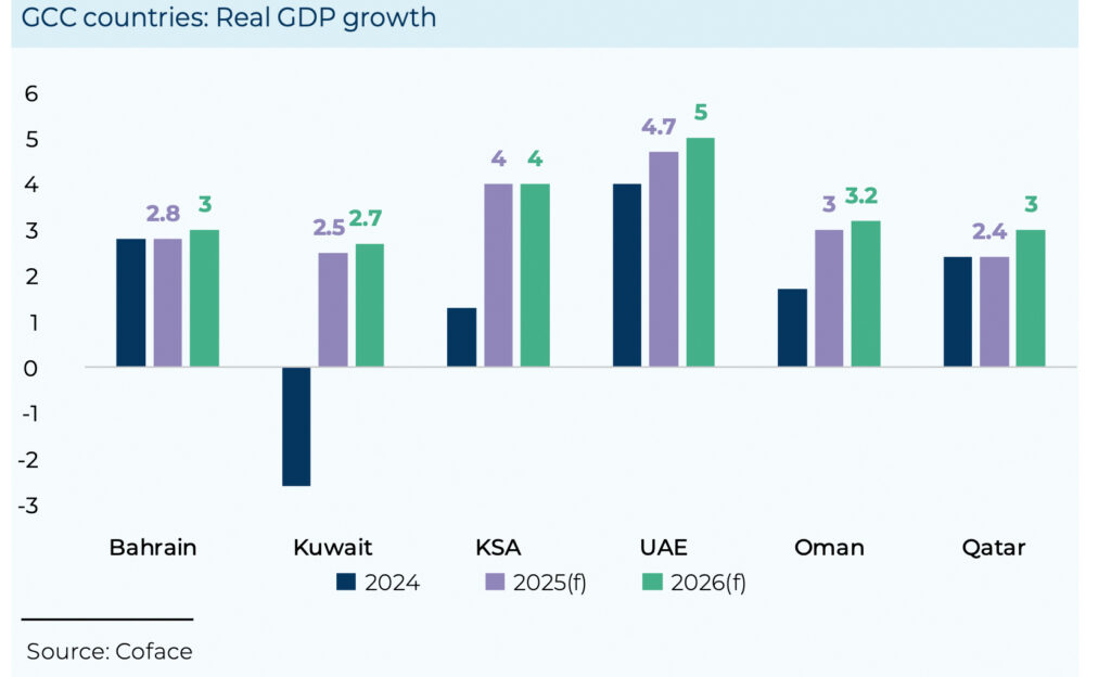 Zwischen Unsicherheit und Erholung: Weltwirtschaft zeigt Resilienz