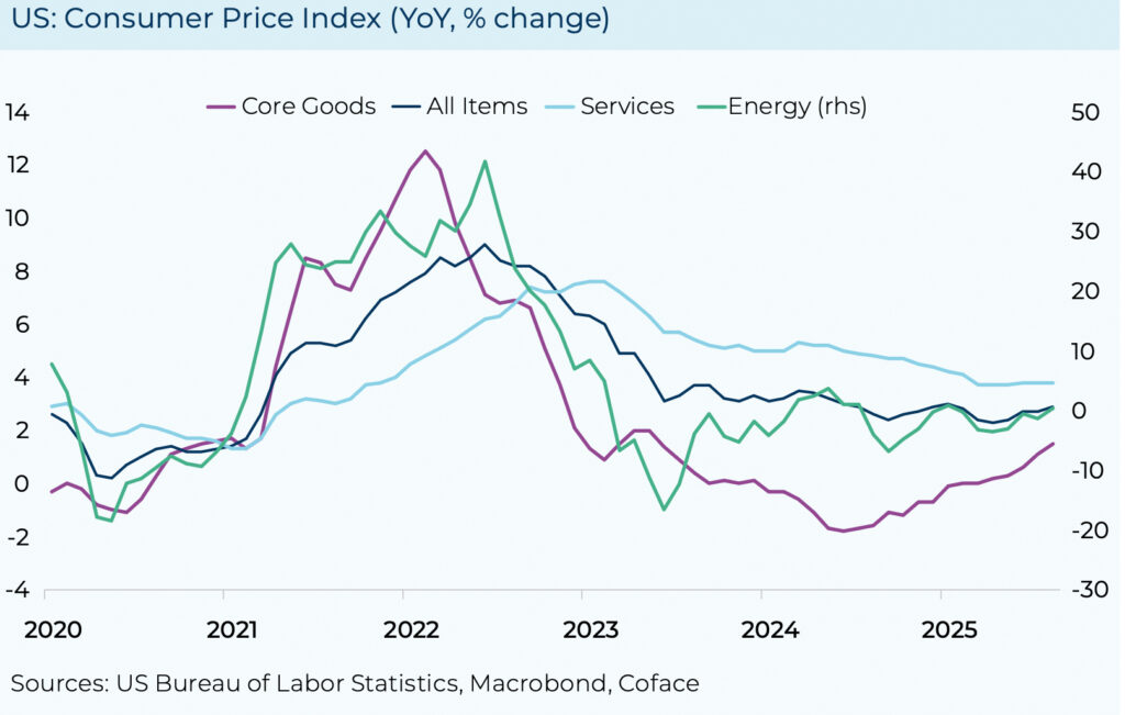 Zwischen Unsicherheit und Erholung: Weltwirtschaft zeigt Resilienz