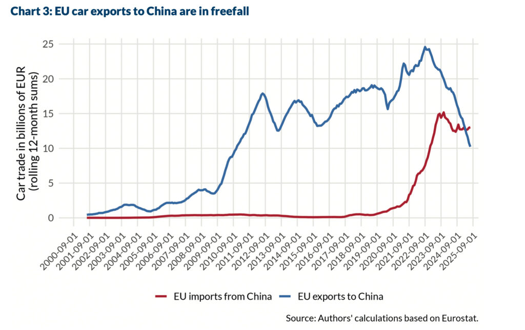 „Buy European“ – Risiko oder Rettungsanker für Europas Autoindustrie?