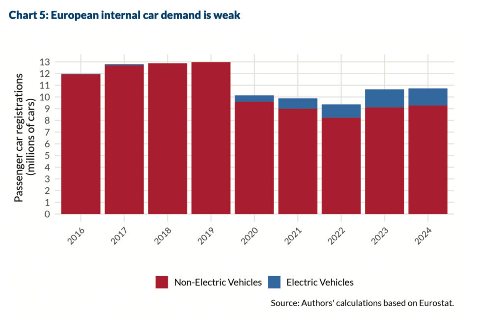 „Buy European“ – Risiko oder Rettungsanker für Europas Autoindustrie?