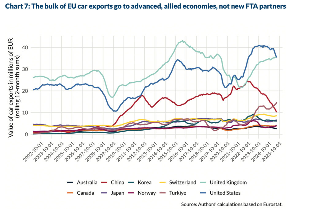 „Buy European“ – Risiko oder Rettungsanker für Europas Autoindustrie?