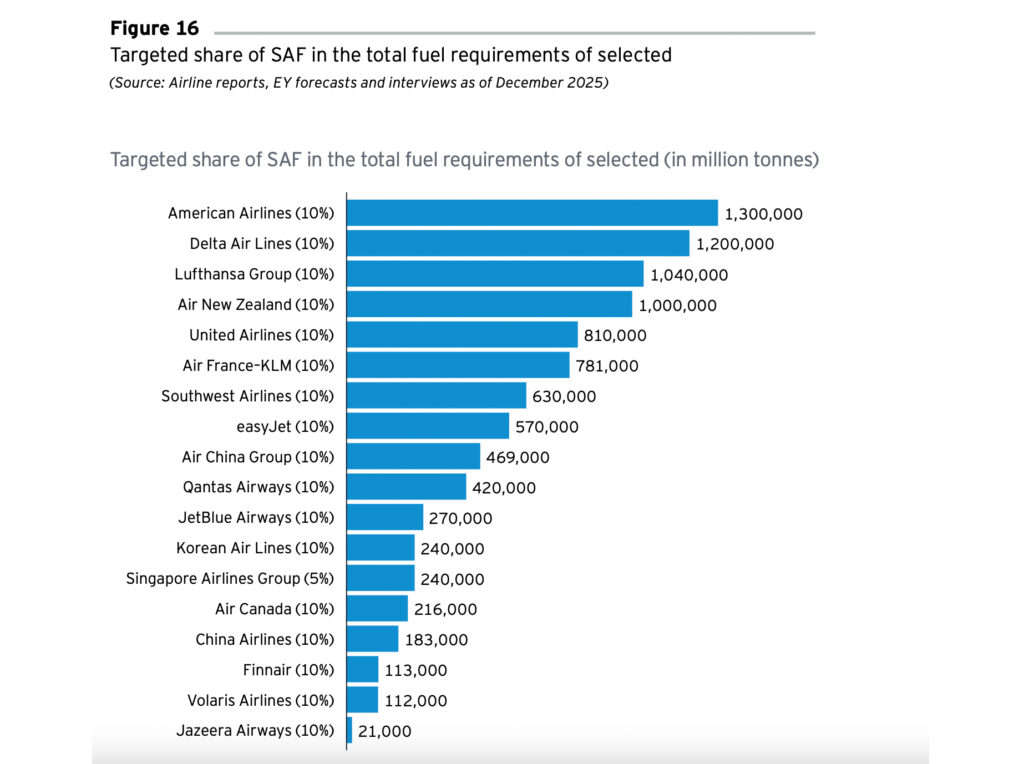 Kann die Luftfahrtbranche zum Vorreiter in Sachen Nachhaltigkeit werden?
