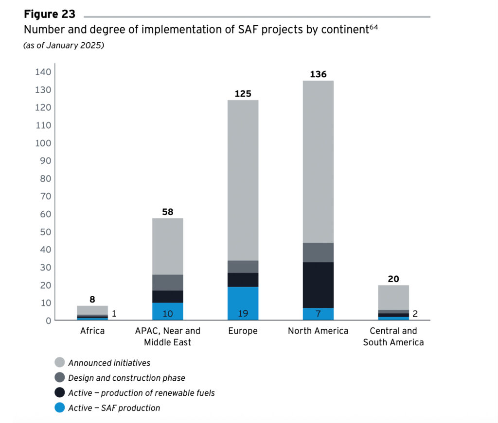 Kann die Luftfahrtbranche zum Vorreiter in Sachen Nachhaltigkeit werden?