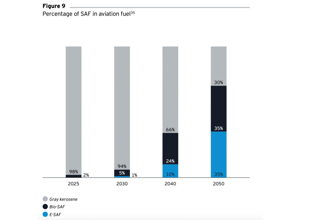 Kann die Luftfahrtbranche zum Vorreiter in Sachen Nachhaltigkeit werden?